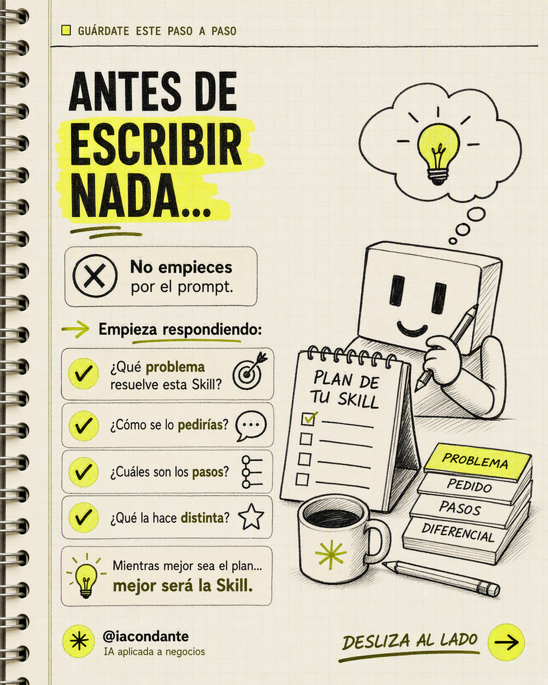 Lámina de cuaderno con las cuatro preguntas que hay que responder antes de escribir una Skill: problema, pedido, pasos y diferencial